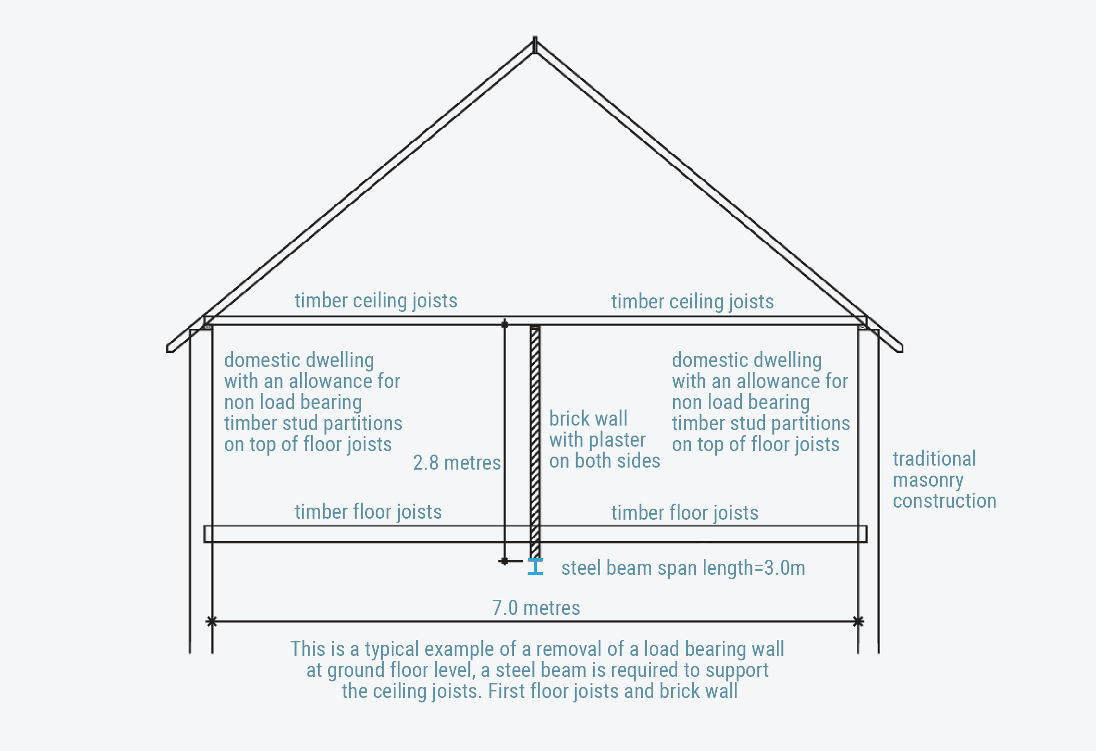 Floor Loading Calculation Kn M2 | Viewfloor.co (1060 x 727 Pixel)